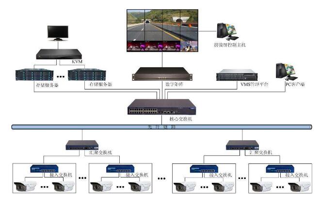 社區視頻監控系統由哪幾部分組成 社區視頻監控系統由哪幾部分組成
