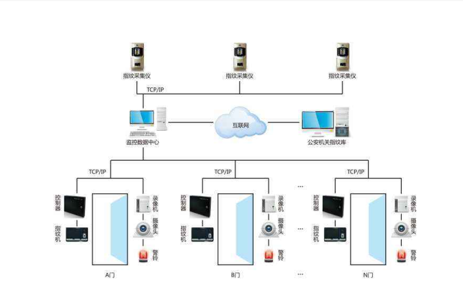 門(mén)禁系統(tǒng).png 門(mén)禁系統(tǒng).png